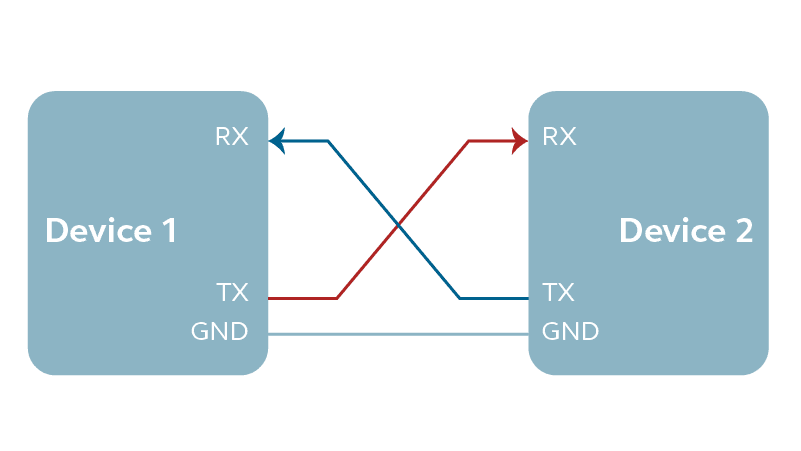 Jazz Hipster using UART interface