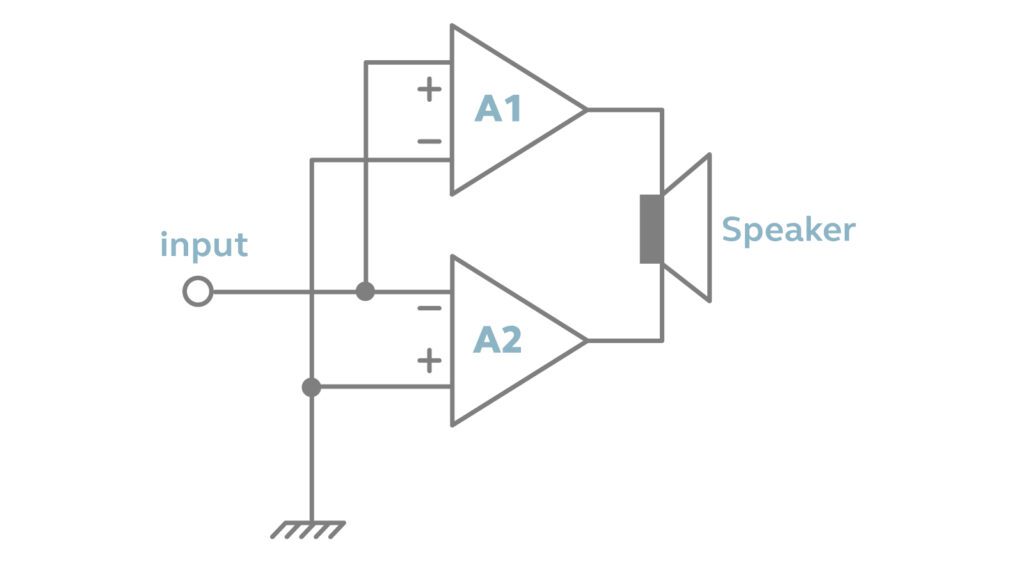 Bridged Amplifier Configuration