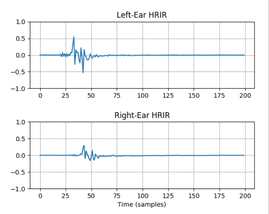 Head Related Impulse Response, HRIR