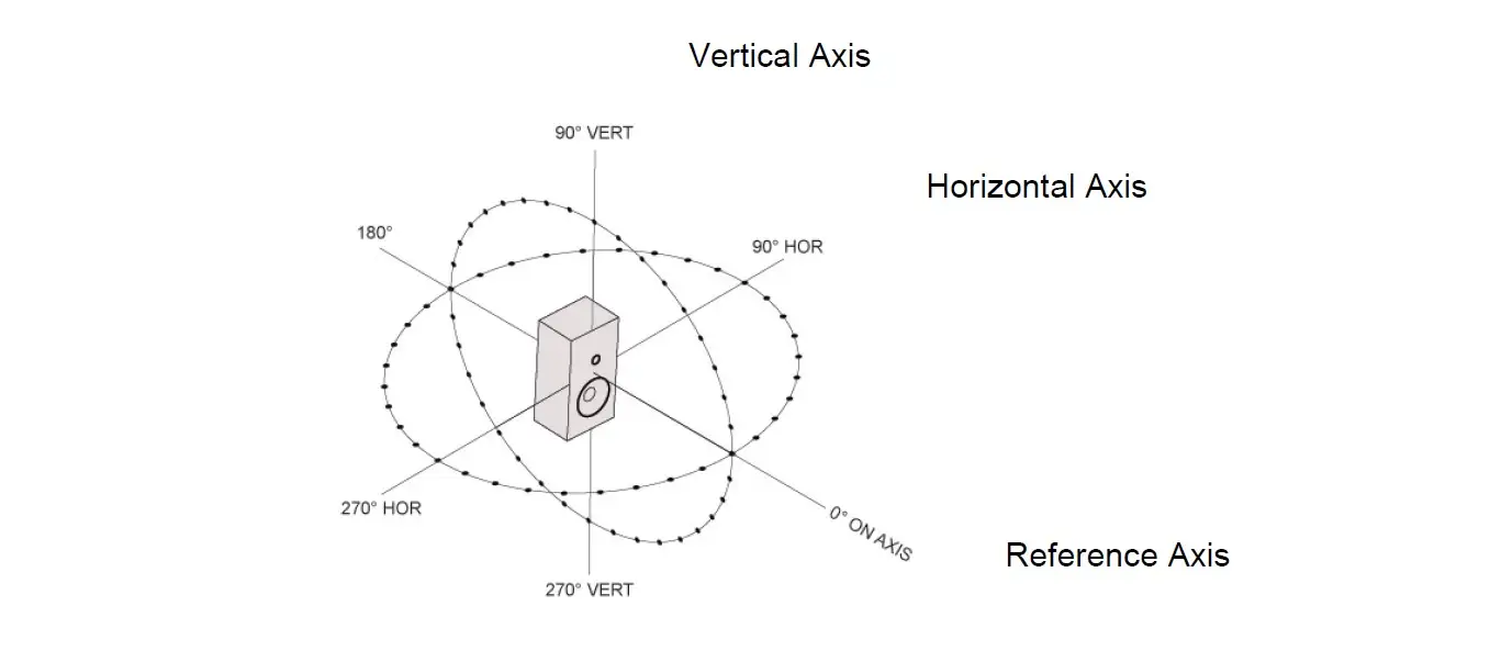 Figure 1 The 70 microphone locations used to acquire the amplitude response data