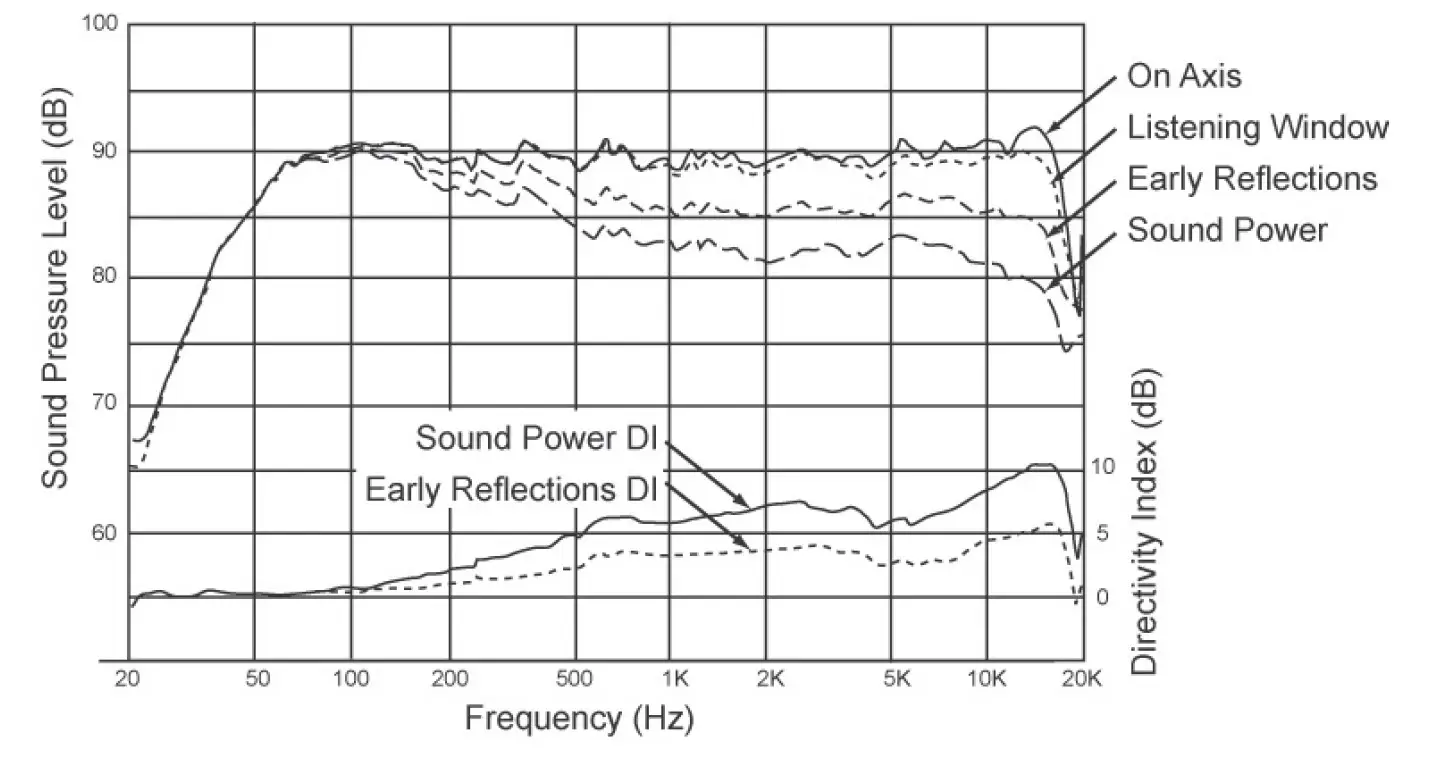 Standard format for reporting data, and sample data