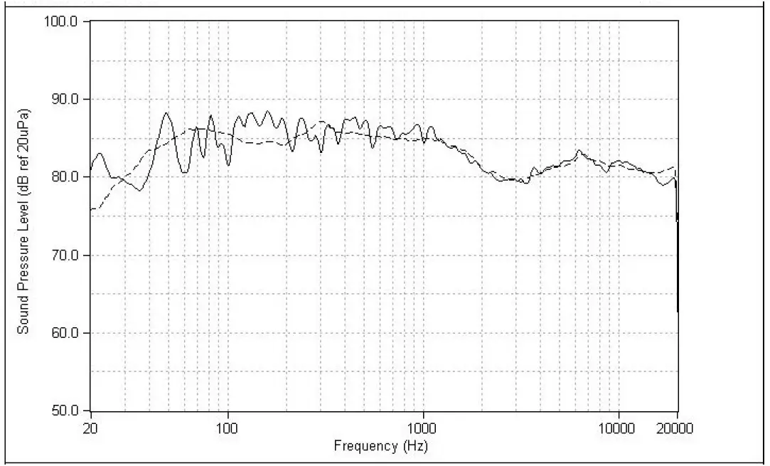 In-room response of loudspeaker